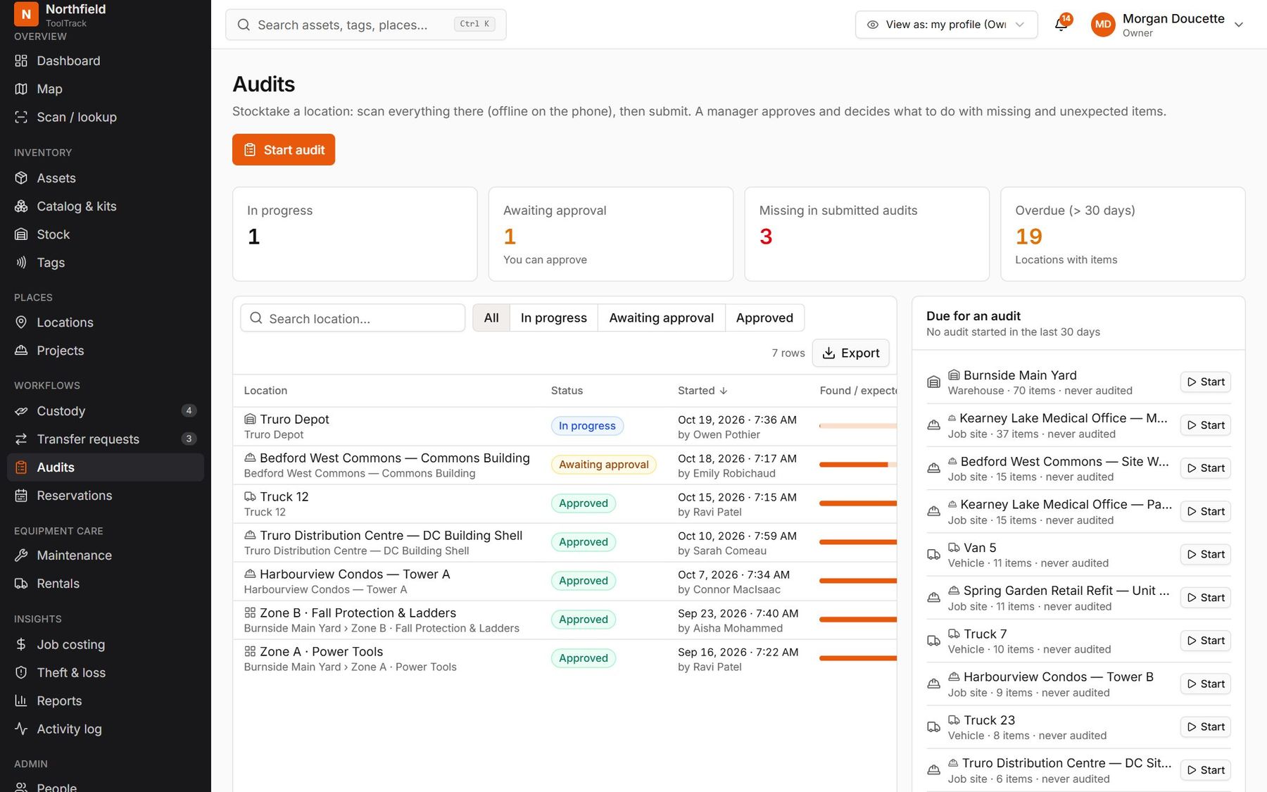 The Audits screen: audits in progress, awaiting approval, missing in submitted audits and locations overdue for a count.