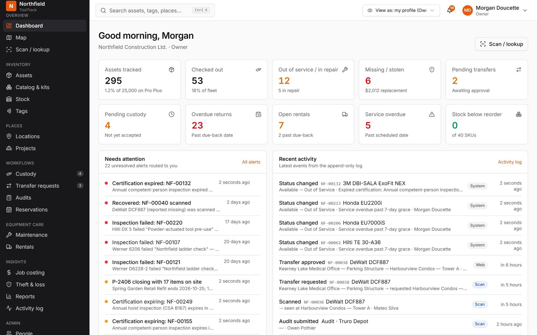 The ToolTrack dashboard: assets tracked, checked out, out of service, missing, pending transfers, open rentals and service due, with alerts and recent activity.