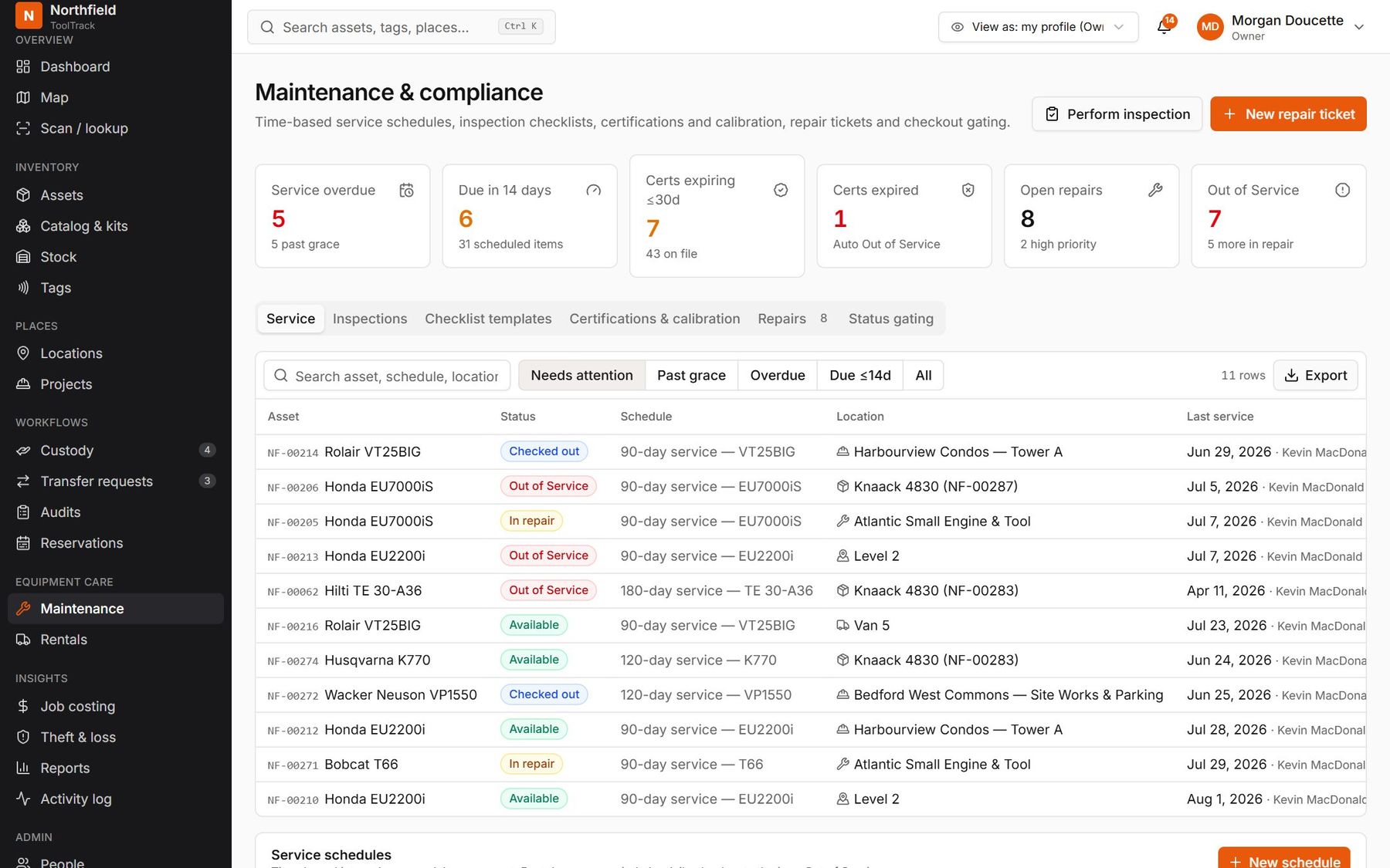 Maintenance and compliance: service overdue, due in 14 days, certificates expiring and expired, open repairs and items out of service.