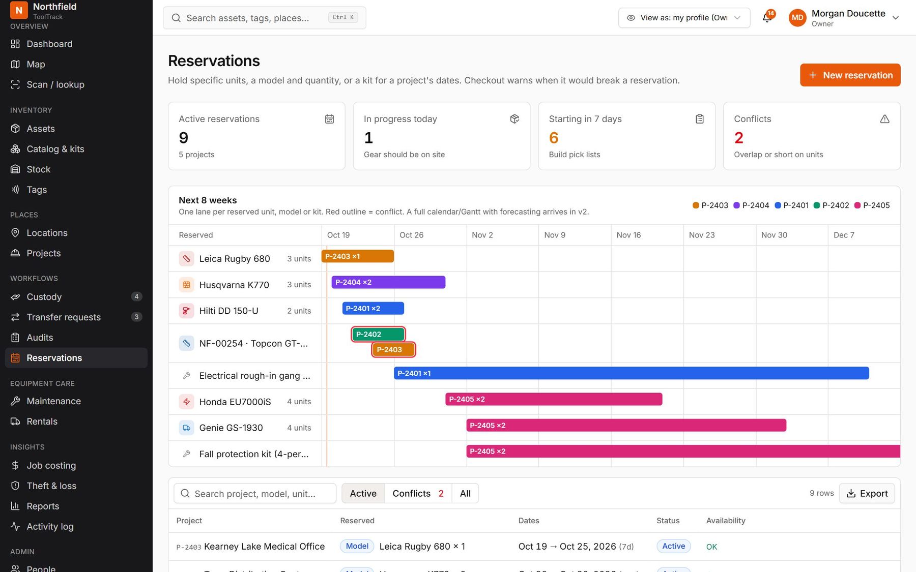 Reservations: an eight-week timeline of tools and models reserved for projects, with conflicts flagged.